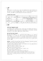 농지 감면의 문제점과 개선방안-2
