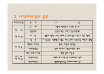 지적재산권 - 저작권을 중심으로-4
