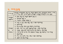 지적재산권 - 저작권을 중심으로-6