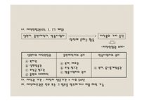 지적재산권 - 저작권을 중심으로-8