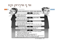 이혼 이혼 정의 이혼 종류 이혼 제도 이혼 현황 이혼에 따른 문제점 이혼 이론-13