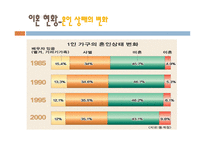 이혼 이혼 정의 이혼 종류 이혼 제도 이혼 현황 이혼에 따른 문제점 이혼 이론-19
