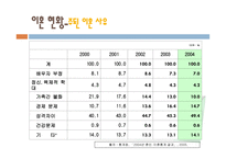 이혼 이혼 정의 이혼 종류 이혼 제도 이혼 현황 이혼에 따른 문제점 이혼 이론-20