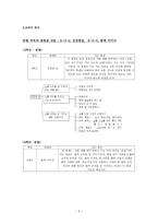 준법- 대안 사례 발굴을 통한 효과적인 준법 학습 지도안-3