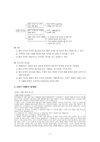 준법- 대안 사례 발굴을 통한 효과적인 준법 학습 지도안-4