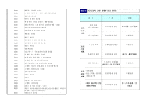 토지이용규제완화로 기업투자_토지거래 활성화 정책 - 국토계획법 시행령_시행규칙 개정안 입법예고-5