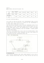 법학자치경찰제도와 수사권 독립-20