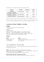 상속세와 증여세 상속세 사례 증여세 사례-5