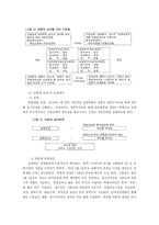 효과적인 연봉제 도입을 위한 방안에 대한 연구-9