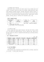 효과적인 연봉제 도입을 위한 방안에 대한 연구-12