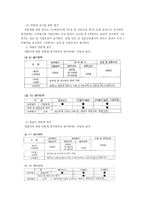 효과적인 연봉제 도입을 위한 방안에 대한 연구-14