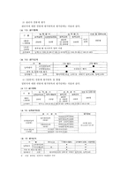 효과적인 연봉제 도입을 위한 방안에 대한 연구-15
