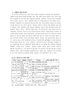 효과적인 연봉제 도입을 위한 방안에 대한 연구-16