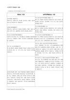 법학 성폭력 특별법의 등장과 유사성교행위의 법적인 구성-5