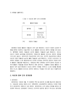 NGO의 법적지위와 정부와의 관계 NGO 법적지위 NGO 연구-14