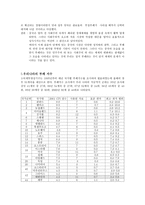 우리의 정치부패 부패의 종류 정치 부패의 개념 부패 라운드 해외의 정치 부패 사례 일본의 정치부패 중국의 정치부패 우리나라의 부패 지수 우리나라의 정치부패 관련 대표적 사례-4