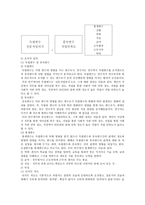 사회복지조사론 사회복지사의 전문직업의식이 직업만족도에 미치는 영향-8