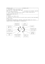 사회과학 학교사회사업-12