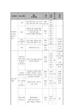 사업계획서 - 자연 어린이집에서 자연탐색하기-3