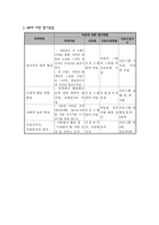 사업계획서 - 자연 어린이집에서 자연탐색하기-4
