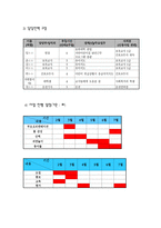 사업계획서 - 자연 어린이집에서 자연탐색하기-5