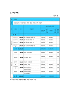 사업계획서 - 자연 어린이집에서 자연탐색하기-7