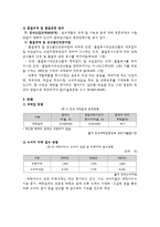 사회과학 세탁서비스 소비자 피해-4