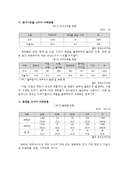 사회과학 세탁서비스 소비자 피해-5