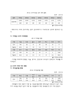사회과학 세탁서비스 소비자 피해-6