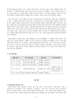 문학치료의 실천과 적용사례 보고 -고전과 문학치료-2