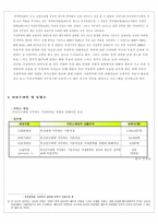 가정폭력 피해여성을 위한 평등한 부부관계 만들기“부부클리닉”-3