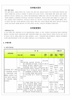 가정폭력 피해여성을 위한 평등한 부부관계 만들기“부부클리닉”-6