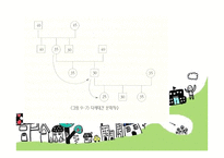 다세대 역동 가족 치료-8
