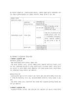 사회복지법상의 사회복지급여 수급권 변화-3