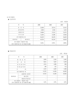 금호타이어 타이어 산업 분석 타이어 산업 개요 타이어 수주형태 타이어 수급상-9