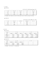 금호타이어 타이어 산업 분석 타이어 산업 개요 타이어 수주형태 타이어 수급상-10