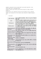 사회과학 정신분열증-9
