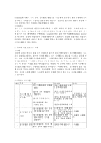사회과학 정신분열증-13