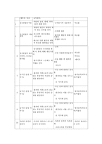사회과학 정신분열증-14