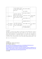 사회과학 정신분열증-15