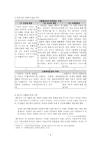 사회과학 신약성서의 사회복지실천 가치-2