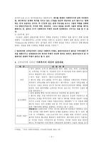 사회과학 신약성서의 사회복지실천 가치-4