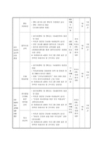 다문화 가정 이주여성의 정서지원 및 가족관계 강화를 위한 사업-5