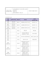 다문화 가정 이주여성의 정서지원 및 가족관계 강화를 위한 사업-8