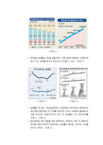 신빈곤층의 덫에 걸린 한국호 신빈곤층 신빈곤층 발생배경 신빈곤층 사례-5