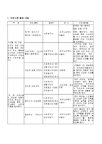 사업계획서 - 노인의 건강 - 노인들의 정서 및 체력증진-3