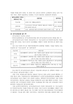 재가복지서비스의 변화 재가복지서비스 개념 재가복지서비스 현황 재가복지서비스-3