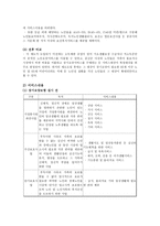 재가복지서비스의 변화 재가복지서비스 개념 재가복지서비스 현황 재가복지서비스-4