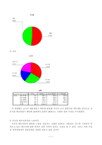 경북대학교 학생들의 이성교제 시 폭력경험에 관한 조사-7
