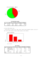 경북대학교 학생들의 이성교제 시 폭력경험에 관한 조사-8